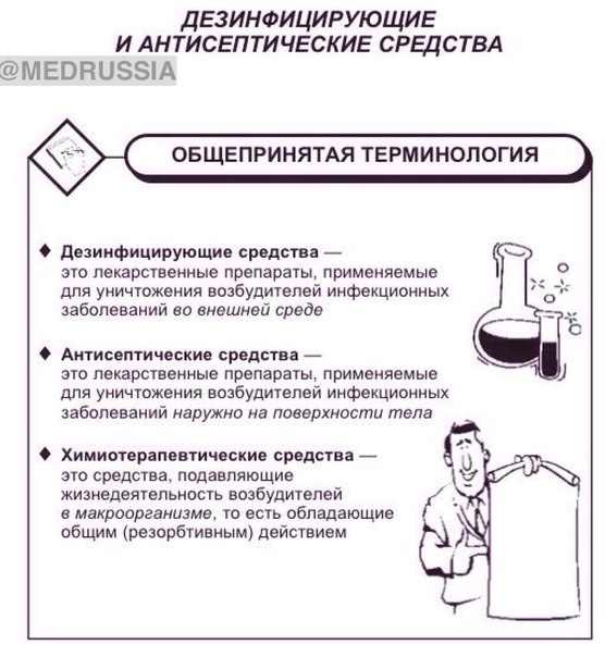 Дезинфицирующие и антисептические средства