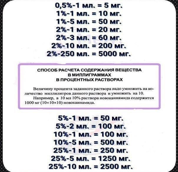 Отличная шпаргалка! 