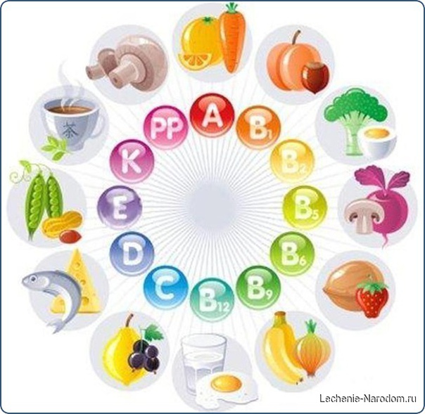 Витамины. Как сохранить их при приготовлении пищи