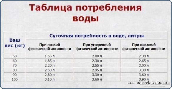 ВОДА — ГЛАВНЫЕ ЭЛЕМЕНТ ЗДОРОВОГО ПИТАНИЯ