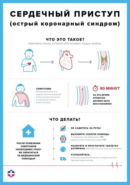 КАК ПОМОЧЬ СЕБЕ ЕСЛИ НАЧАЛСЯ СЕРДЕЧНЫЙ ПРИСТУП, А ВЫ ОДНИ