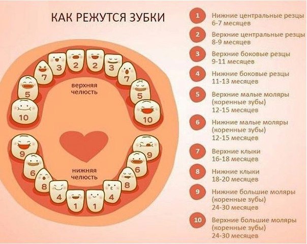 Лайфхак для юных мам 