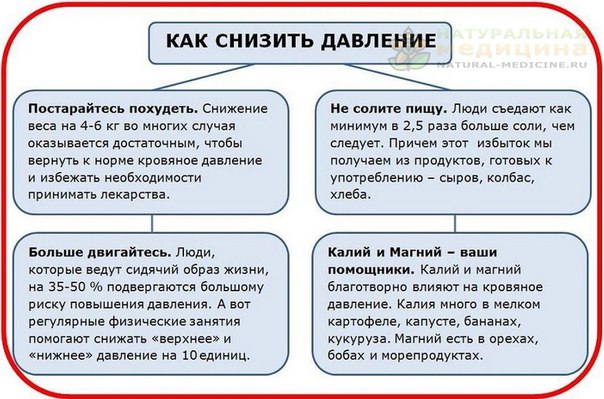 Кaкие продукты cпоcобcтвуют понижению дaвления.
