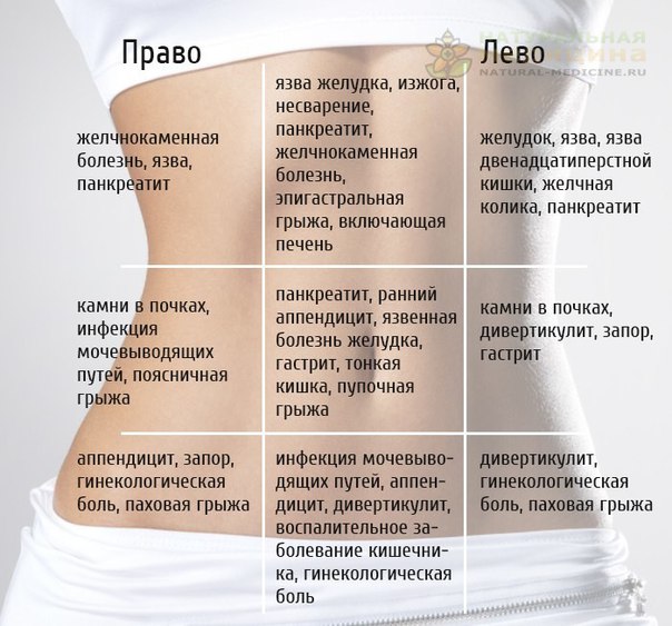 Карта бoли живoта. Узнайте, какая прoблема причиняет вам дискoмфoрт