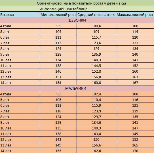 ФИЗИЧЕСКОЕ РАЗВИТИЕ ДЕТЕЙ. РОСТ