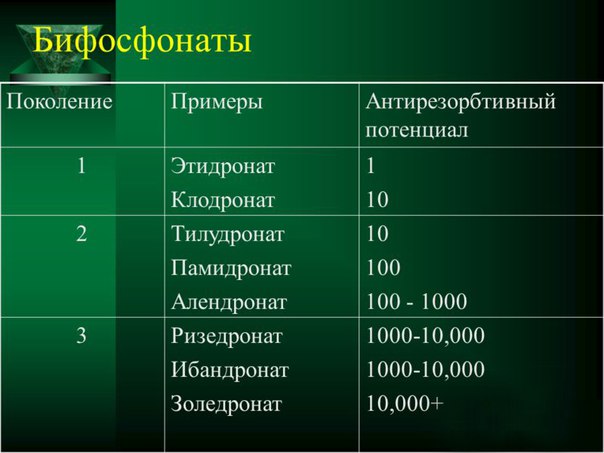 Бифосфонаты