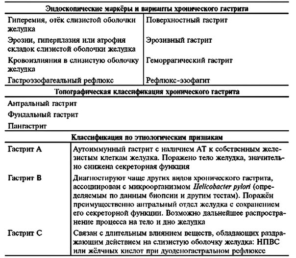 Хронический гастрит у детей
