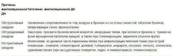 Дыхательная недостаточность (ДН) у детей возникает при поражении различных отделов бронхолегочной системы. Степень выраженности ДН зависит от распространенности и тяжести течения болезней органов дыхания.