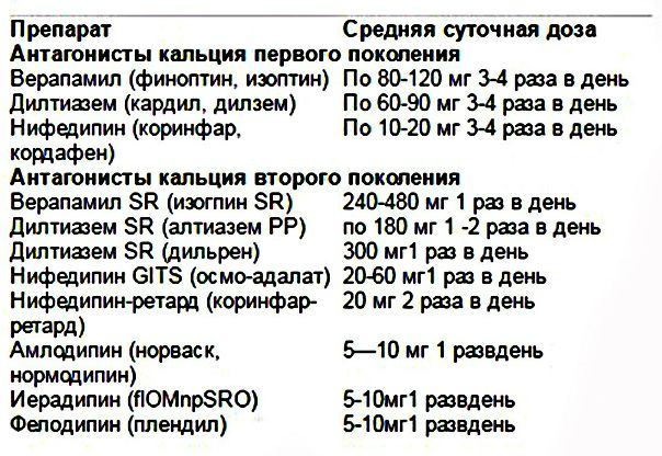 АНТАГОНИСТЫ КАЛЬЦИЯ 