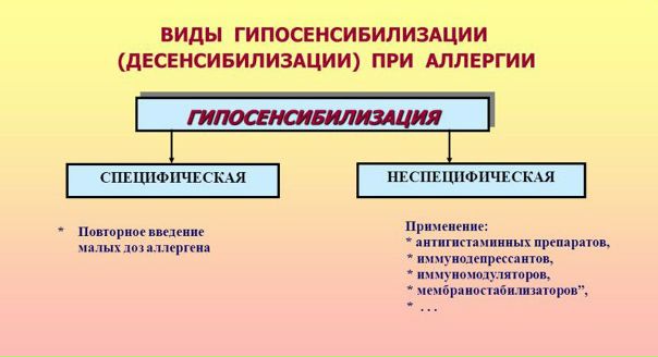 Предупреждение аллергии. Гипосенсибилизация 
