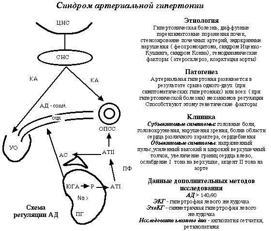 Очень крутые и полезные схемы!