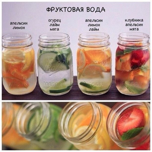 Детокс вода для очищения организма и снижению веса