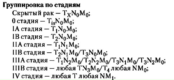Классификация рака лёгкого по системе TNM (6-е издание) 