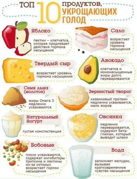 ТОП-10 продуктов, укрощающих голод 
