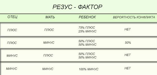 Наследование резус-фактора 