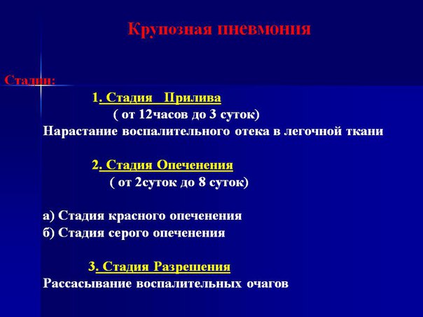 Стадии крупозной пневмонии