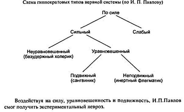 КОМПЕНСАЦИЯ ПАТОЛОГИИ ВЫСШЕЙ НЕРВНОЙ ДЕЯТЕЛЬНОСТИ 