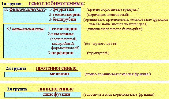 Смешанные дистрофии 