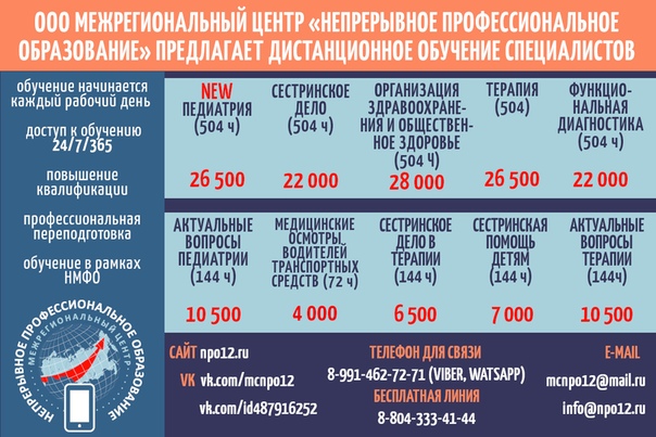 Межрегиональный центр «Непрерывное профессиональное образование» предоставляет непрерывное профессиональное образование по самым разным направлениям. 