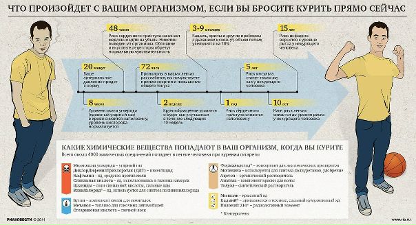 Если вы решили бросить курить: мудрые советы 