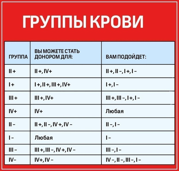Полезная информация. 