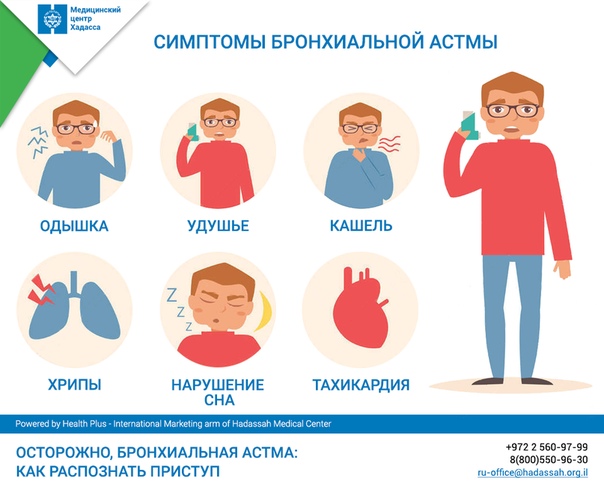 Осторожно, бронхиальная астма: как распознать приступ 