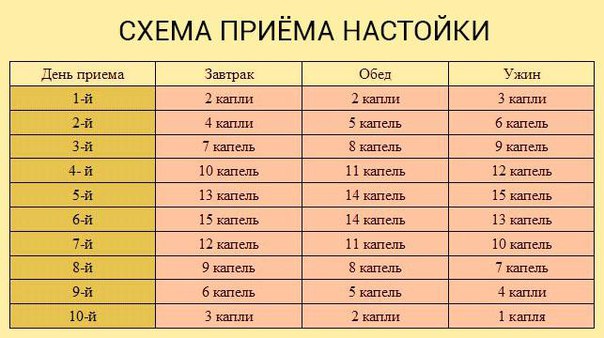 Тибетский рецепт омоложения организма (атеросклероз, заболевания сердца и сосудов) 
