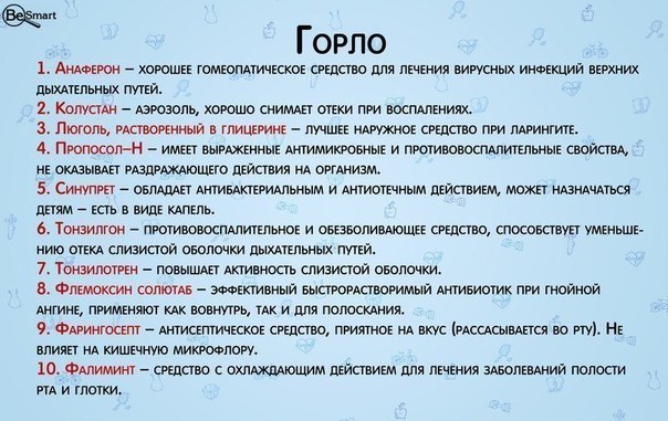 СПИСОК ЛЕКАРСТВ ДЛЯ ПЕРВОЙ МЕДИЦИНСКОЙ ПОМОЩИ 
