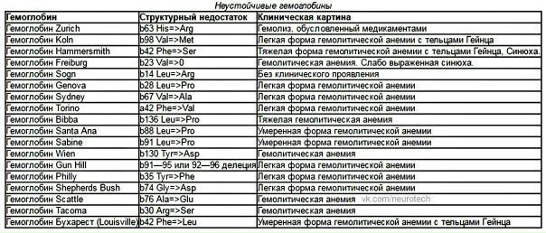 Неустойчивый гемоглобин