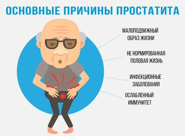 ПРОСТАТИТ – это воспаление предстательной железы у мужчин. В свою очередь, предстательная железа или простата – это железисто-мышечный орган у мужчин, который размещается около мочевого пузыря и контролирует мочеиспускание, а также выделяет специальный секрет, что придает сперме жидкое состояние. По своему происхождение простатит разделяется на бактериальный и небактериальный, а по течению – на острый и хронический. Чаще всего поражает пациентов в возрасте 25-50 лет. В соответствии с различными данными, простатитом страдает от 30-85% мужчин в возрасте старше 30 лет. К симптомам простатита относятся боли, затрудненное и болезненное мочеиспускание, сексуальные расстройства. Диагноз простатита устанавливается урологом или андрологом чаще по типичной клинической картине. Дополнительно проводится УЗИ простаты, бакпосев простатического секрета и мочи. 