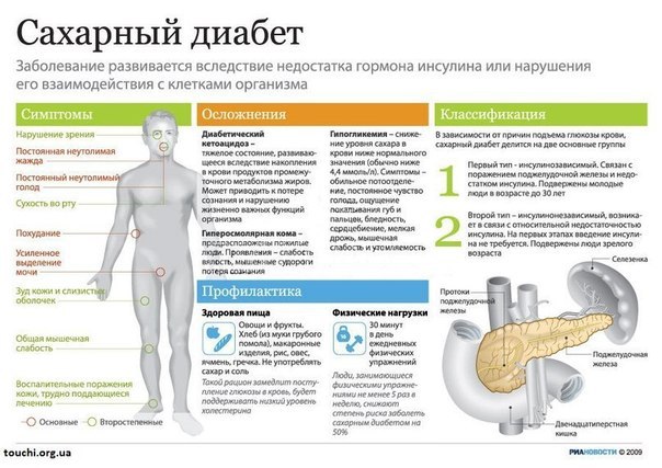 Сахарный диабет - Лечение и профилактика народными средствами. 