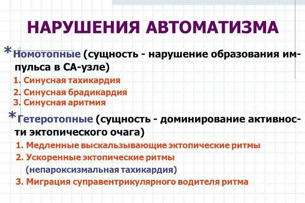 В зависимости от места (топографии) генерации аномального импульса возбуждения выделяют номотопные и гетеротопные аритмии. 