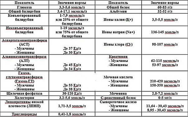 Симптомы острого гепатита и его диагностика 