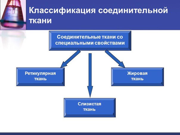 Ткани со специальными свойствами 