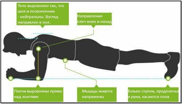 ПОЧЕМУ НУЖНО ДЕЛАТЬ ПЛАНКУ ЦЕЛЫЙ МЕСЯЦ 