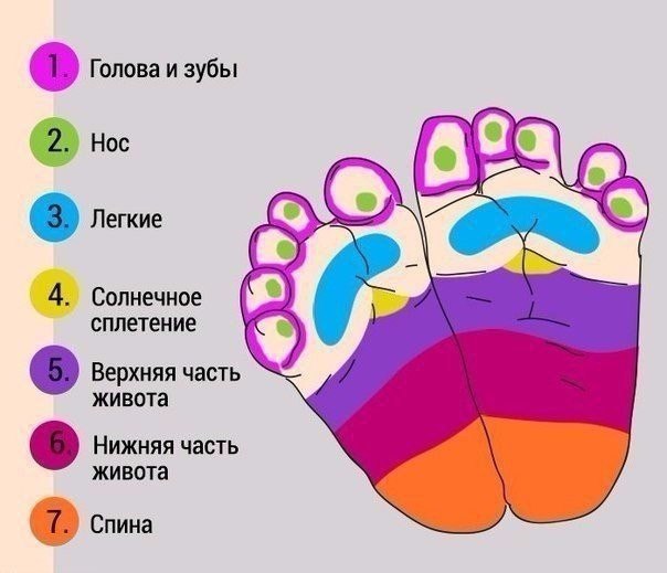 Как при помощи массажа ног успокоить плачущего младенца 