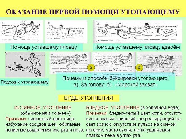 Истинное утопление