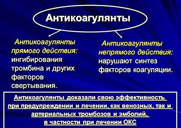 Антикоагулянты 