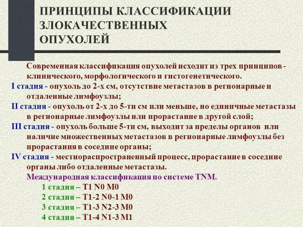 Принципы классификации опухолей 