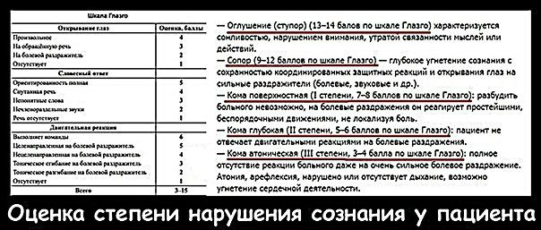 Шкала комы Глазго (ШКГ): 