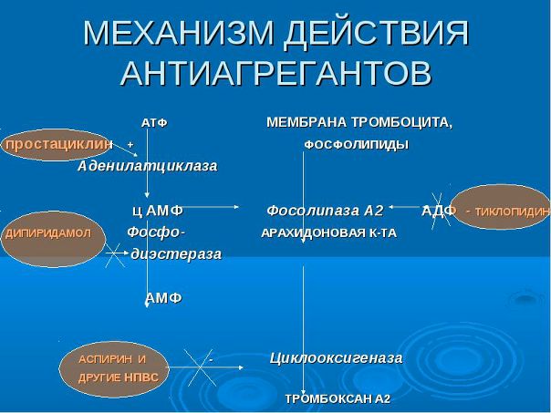 АНТИАГРЕГАНТЫ 