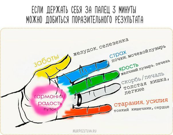 Потратьте пять минут в день для отличного самочувствия! 