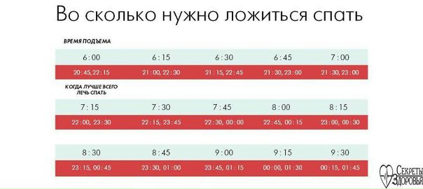 КАК ПРАВИЛЬНО СПАТЬ,ЧТОБЫ ВЫСПАТЬСЯ
