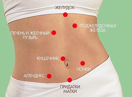 Первая помощь при острой боли в животе