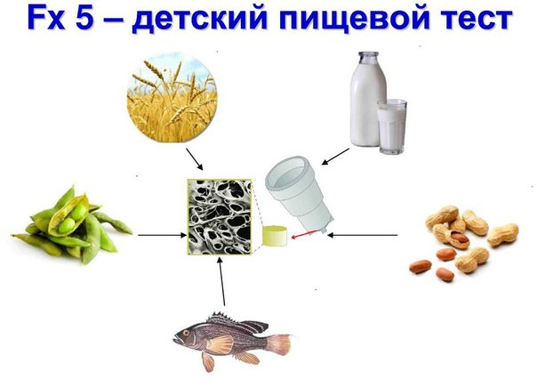 Аллергические реакции у детей 