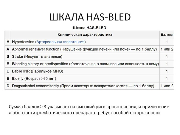Шкала HAS-BLED