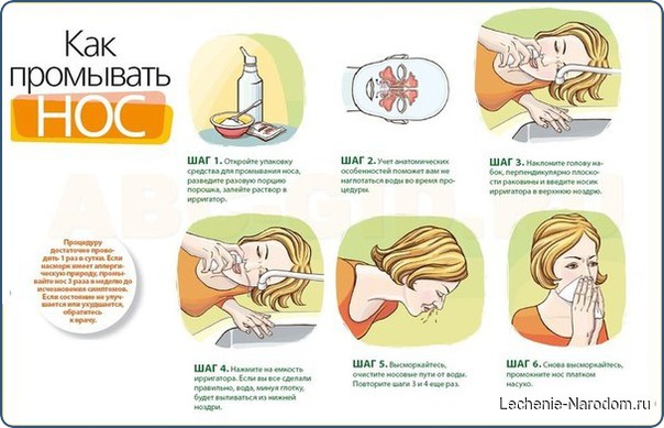 Гигиене верхних дыхательных путей уделено значительное место даже в древних текстах.