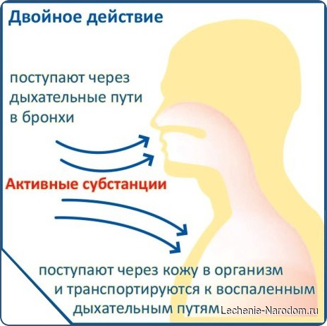 Как действуют противопростудные ванны