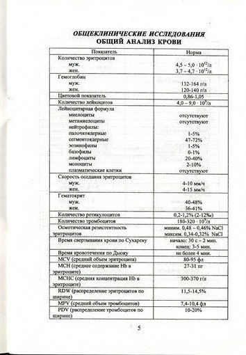 Коротко о результатах анализов.