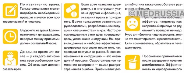 Как правильно применять антибиотики: 8 советов
